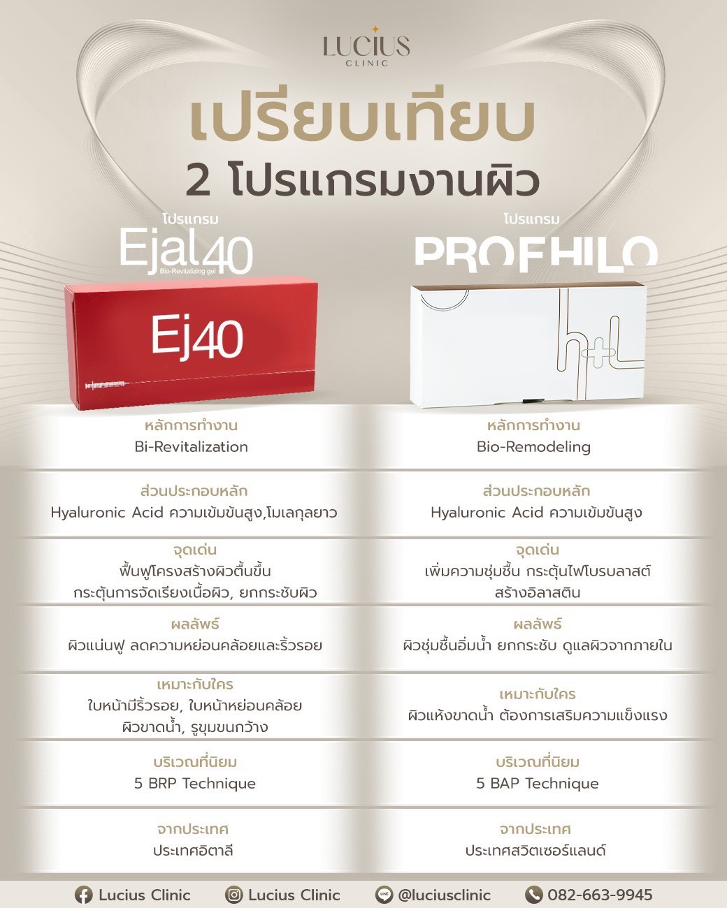 Profhilo Comparison